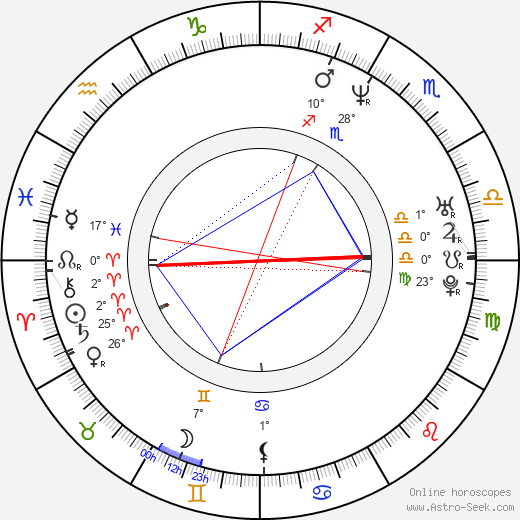 Dav Kaufman birth chart, biography, wikipedia 2023, 2024