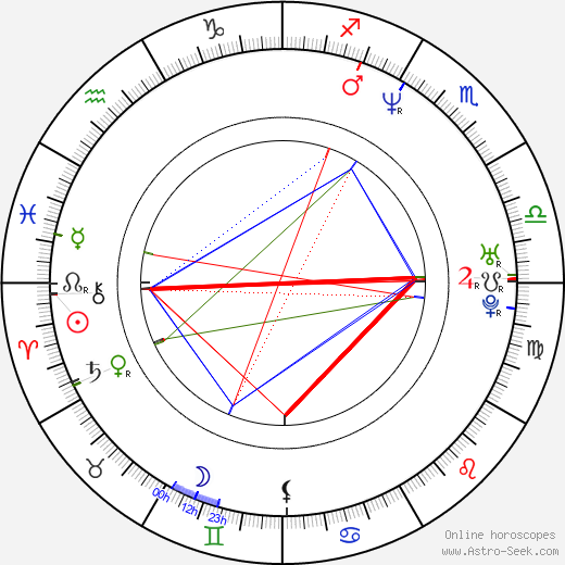 Dav Kaufman birth chart, Dav Kaufman astro natal horoscope, astrology