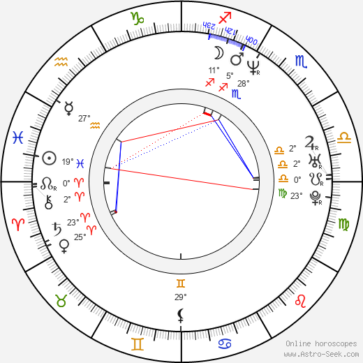 Dave Sheridan birth chart, biography, wikipedia 2023, 2024