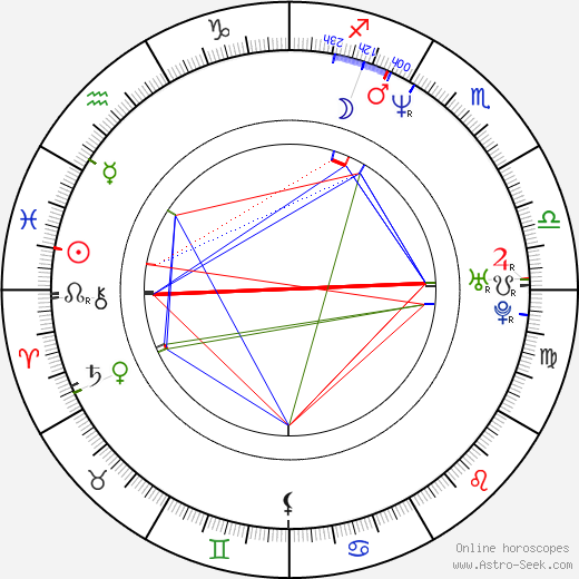 Dave Sheridan birth chart, Dave Sheridan astro natal horoscope, astrology