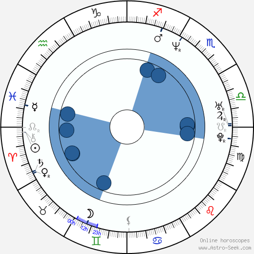 David M. Rosenthal horoscope, astrology, sign, zodiac, date of birth, instagram
