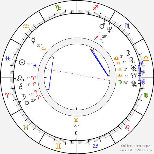 David Palffy birth chart, biography, wikipedia 2023, 2024