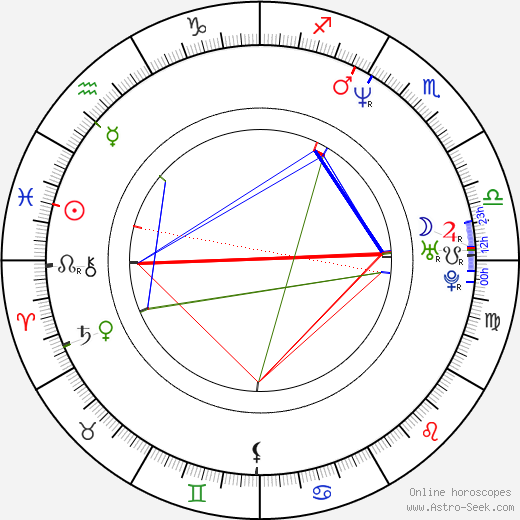 David Palffy birth chart, David Palffy astro natal horoscope, astrology