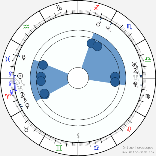 Dean Cochran wikipedia, horoscope, astrology, instagram