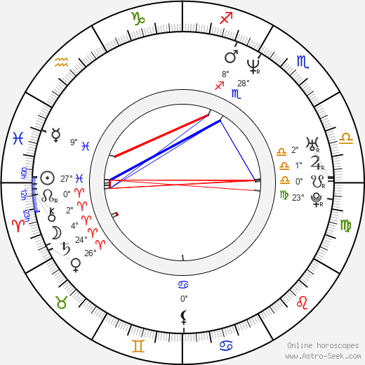 Dean Cochran birth chart, biography, wikipedia 2023, 2024