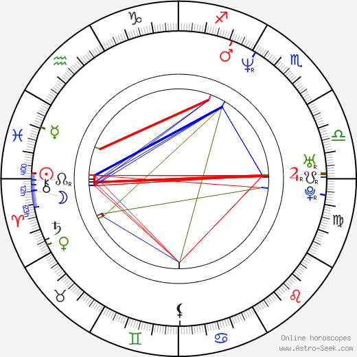 Dean Cochran birth chart, Dean Cochran astro natal horoscope, astrology