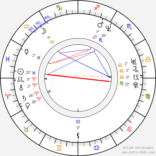 Des Coleman birth chart, biography, wikipedia 2023, 2024