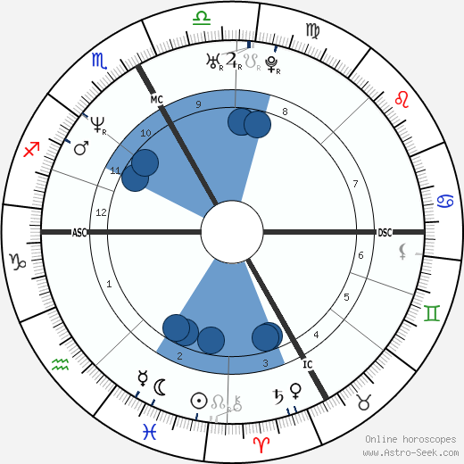 Edgar Grospiron wikipedia, horoscope, astrology, instagram