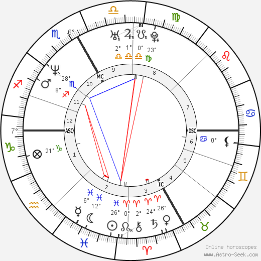 Edgar Grospiron birth chart, biography, wikipedia 2023, 2024