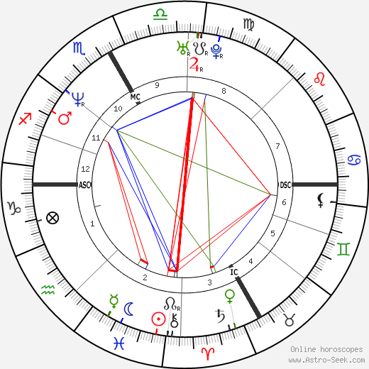 Edgar Grospiron birth chart, Edgar Grospiron astro natal horoscope, astrology