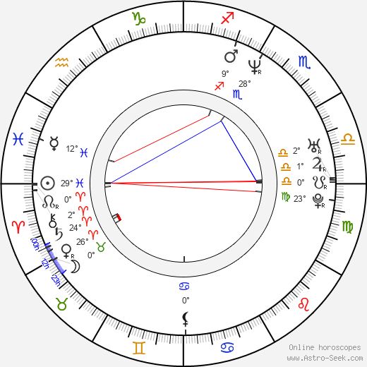 Elliot M. Bour birth chart, biography, wikipedia 2023, 2024