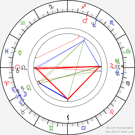 Elliot M. Bour birth chart, Elliot M. Bour astro natal horoscope, astrology