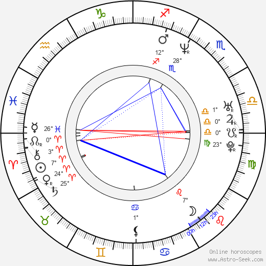 Elliot Perry birth chart, biography, wikipedia 2023, 2024