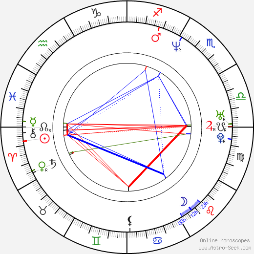 Elliot Perry birth chart, Elliot Perry astro natal horoscope, astrology