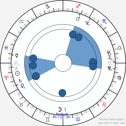 Emilio Ferrari wikipedia, horoscope, astrology, instagram