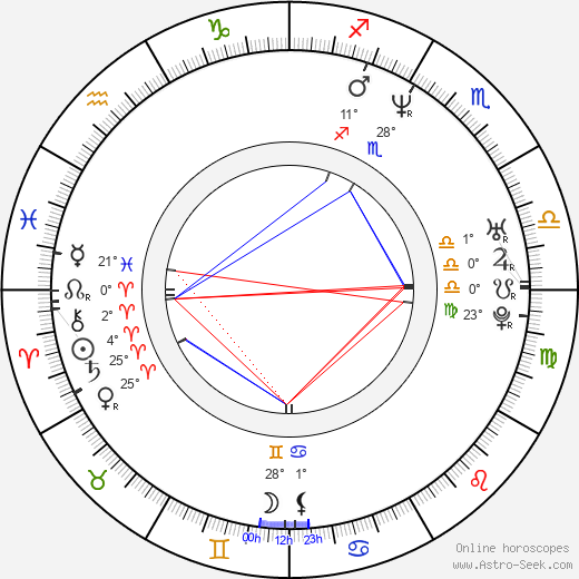 Emilio Ferrari birth chart, biography, wikipedia 2023, 2024