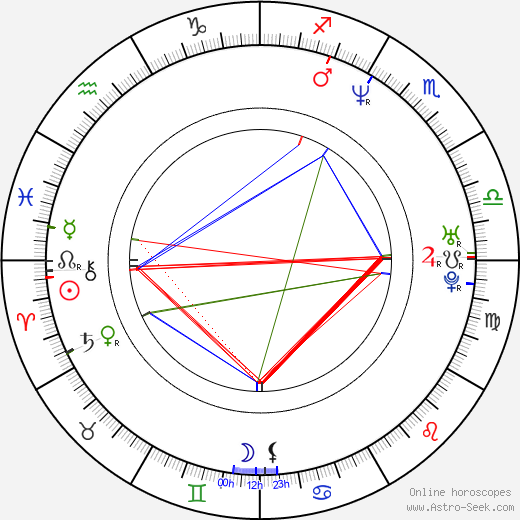 Emilio Ferrari birth chart, Emilio Ferrari astro natal horoscope, astrology