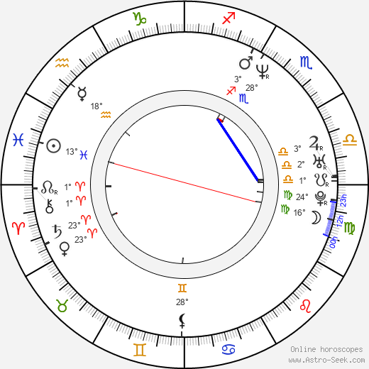 Eva Vejmělková birth chart, biography, wikipedia 2023, 2024