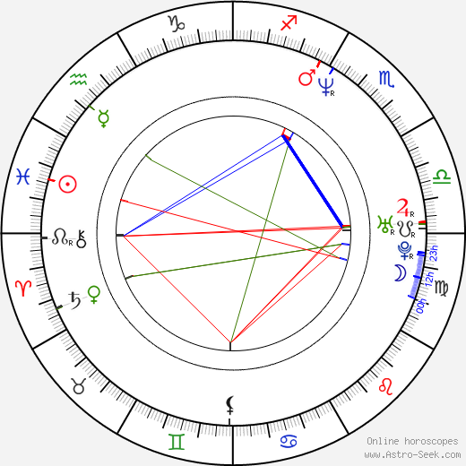 Eva Vejmělková birth chart, Eva Vejmělková astro natal horoscope, astrology
