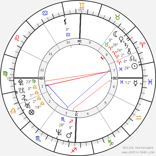 Fabien Galthie birth chart, biography, wikipedia 2024, 2025