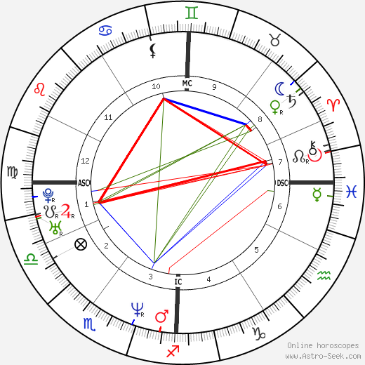 Fabien Galthie birth chart, Fabien Galthie astro natal horoscope, astrology