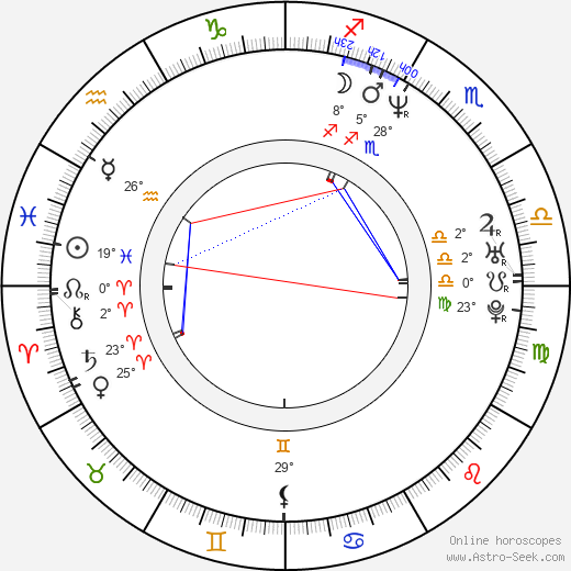 Franck Sforza birth chart, biography, wikipedia 2023, 2024