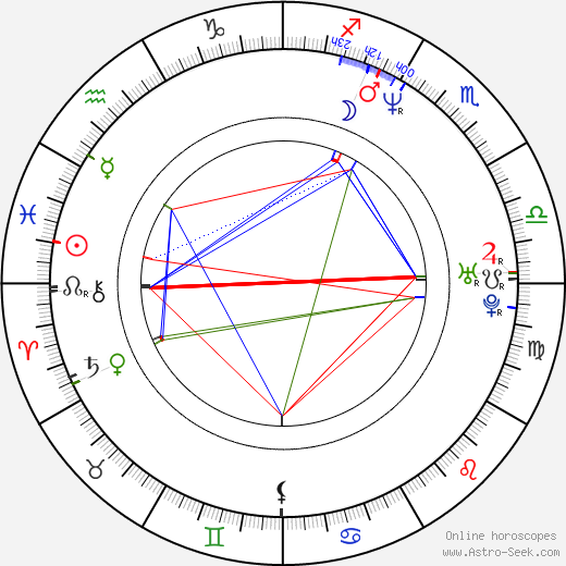 Franck Sforza birth chart, Franck Sforza astro natal horoscope, astrology