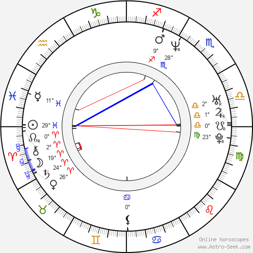 Gary Jules birth chart, biography, wikipedia 2024, 2025