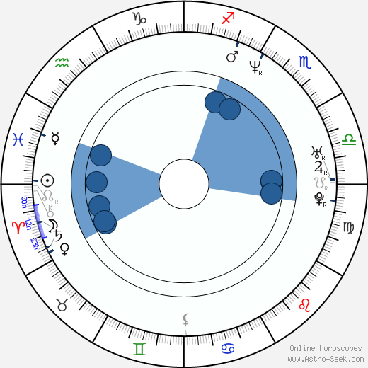 Goran Susljik wikipedia, horoscope, astrology, instagram