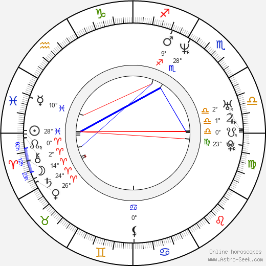 Goran Susljik birth chart, biography, wikipedia 2024, 2025