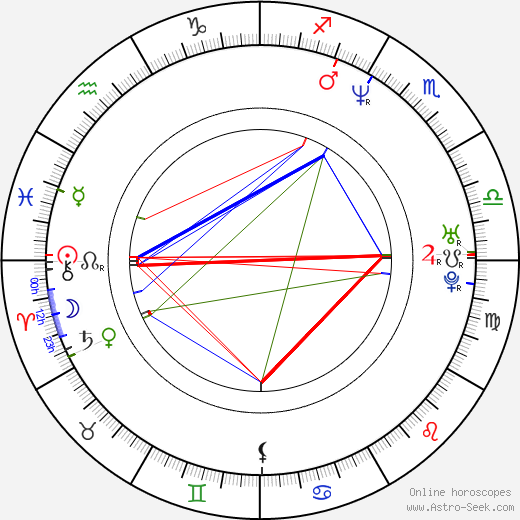 Goran Susljik birth chart, Goran Susljik astro natal horoscope, astrology