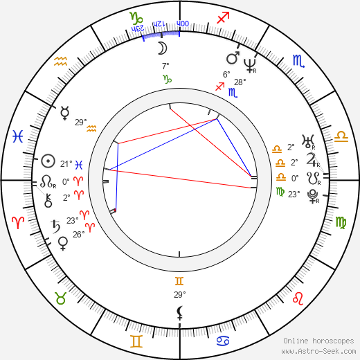 Graham Coxon birth chart, biography, wikipedia 2024, 2025