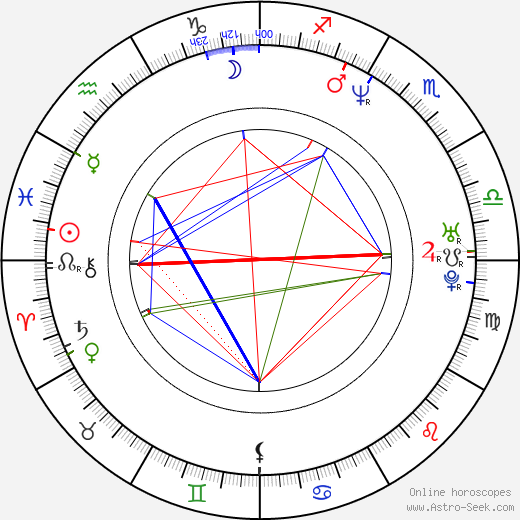 Graham Coxon birth chart, Graham Coxon astro natal horoscope, astrology