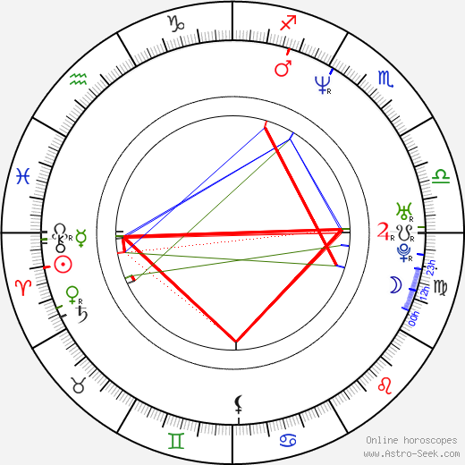 Hiroshi Kyono birth chart, Hiroshi Kyono astro natal horoscope, astrology