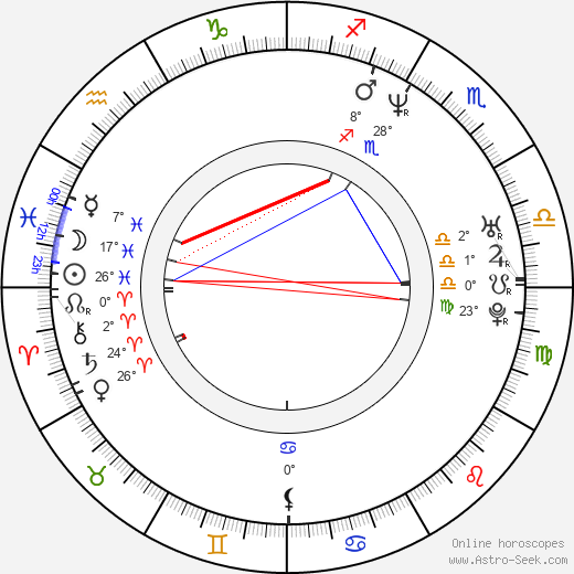 Hugo Speer birth chart, biography, wikipedia 2024, 2025