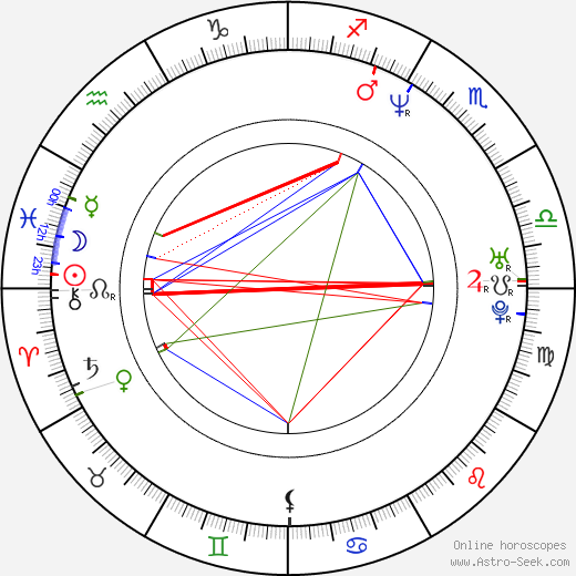 Hugo Speer birth chart, Hugo Speer astro natal horoscope, astrology