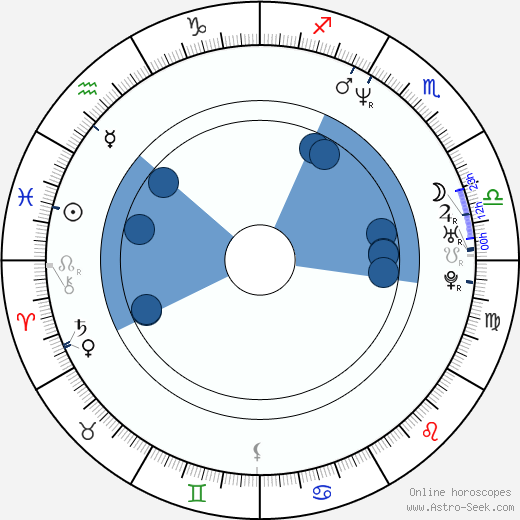 Ilinca Goia horoscope, astrology, sign, zodiac, date of birth, instagram