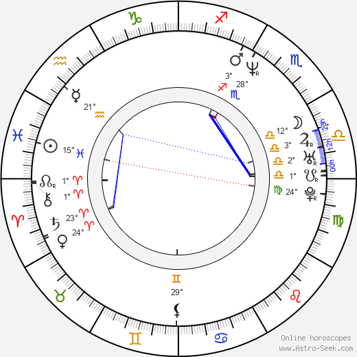 Ilinca Goia birth chart, biography, wikipedia 2023, 2024