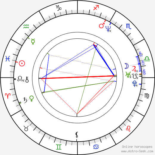 Ilinca Goia birth chart, Ilinca Goia astro natal horoscope, astrology