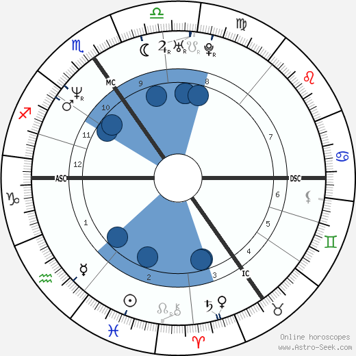 Jaak Van Driessche horoscope, astrology, sign, zodiac, date of birth, instagram