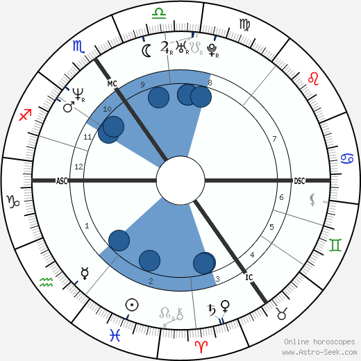 Jaak Van Driessche wikipedia, biography, birth chart, instagram Jaak Van Driessche wikipedia, horoscope, astrology, instagram