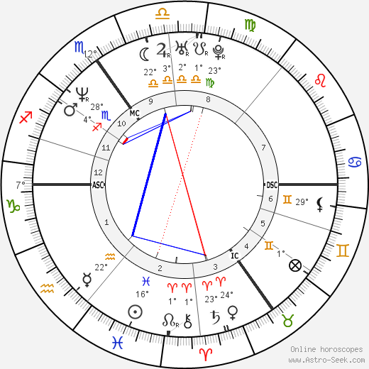 Jaak Van Driessche birth chart, biography, wikipedia 2023, 2024