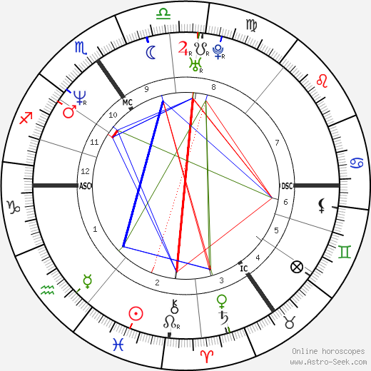 Jaak Van Driessche birth chart, Jaak Van Driessche astro natal horoscope, astrology