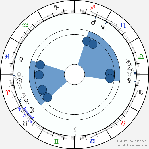 Jan Sychra wikipedia, horoscope, astrology, instagram