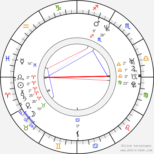 Jan Sychra birth chart, biography, wikipedia 2024, 2025