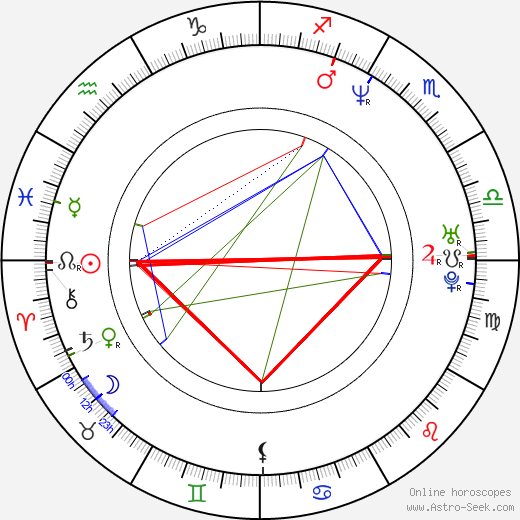 Jan Sychra birth chart, Jan Sychra astro natal horoscope, astrology