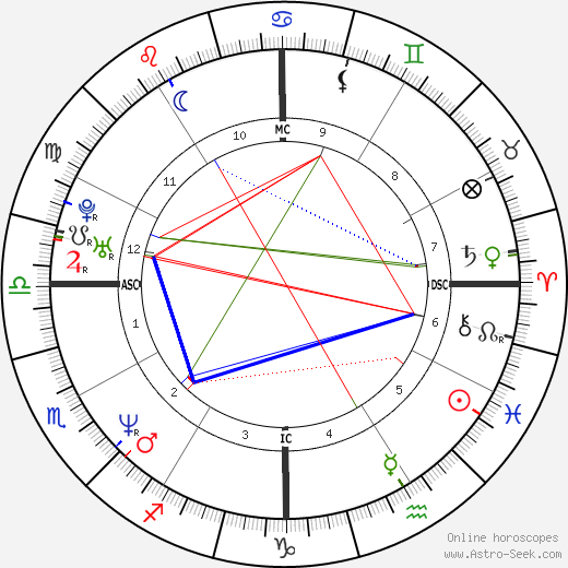 Javier Bardem birth chart, Javier Bardem astro natal horoscope, astrology