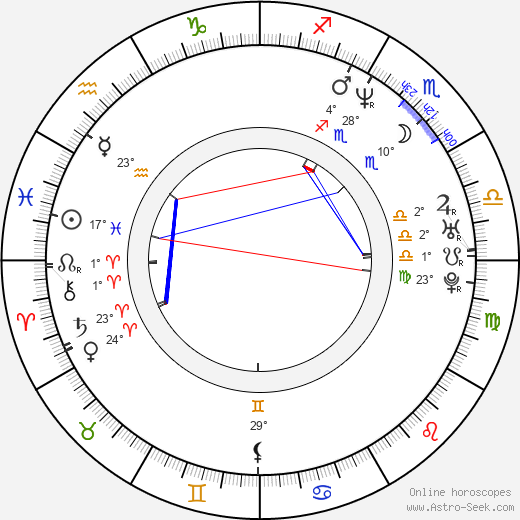 Jens-Peter Nünemann birth chart, biography, wikipedia 2023, 2024