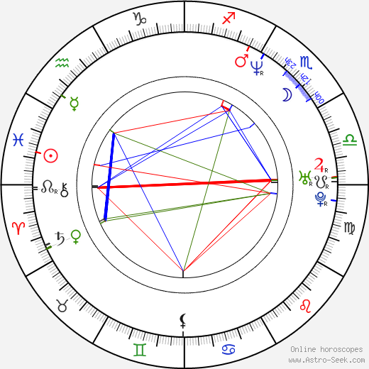 Jens-Peter Nünemann birth chart, Jens-Peter Nünemann astro natal horoscope, astrology