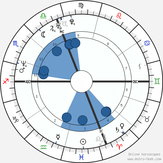 Joanne Presti wikipedia, horoscope, astrology, instagram